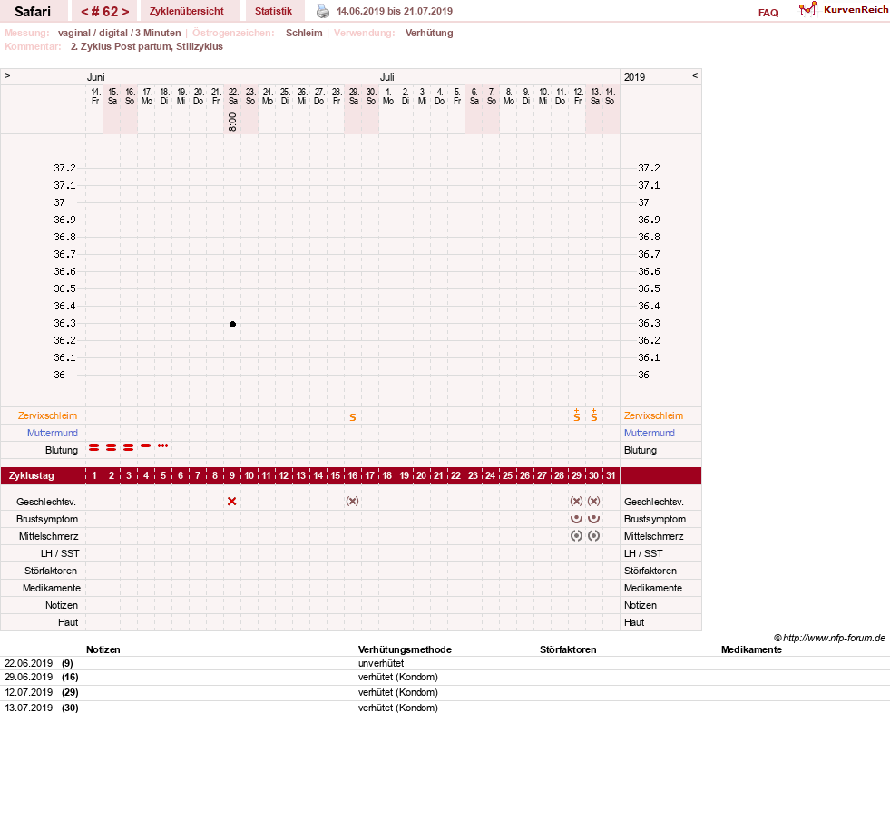 NFP-Kurve User #19153