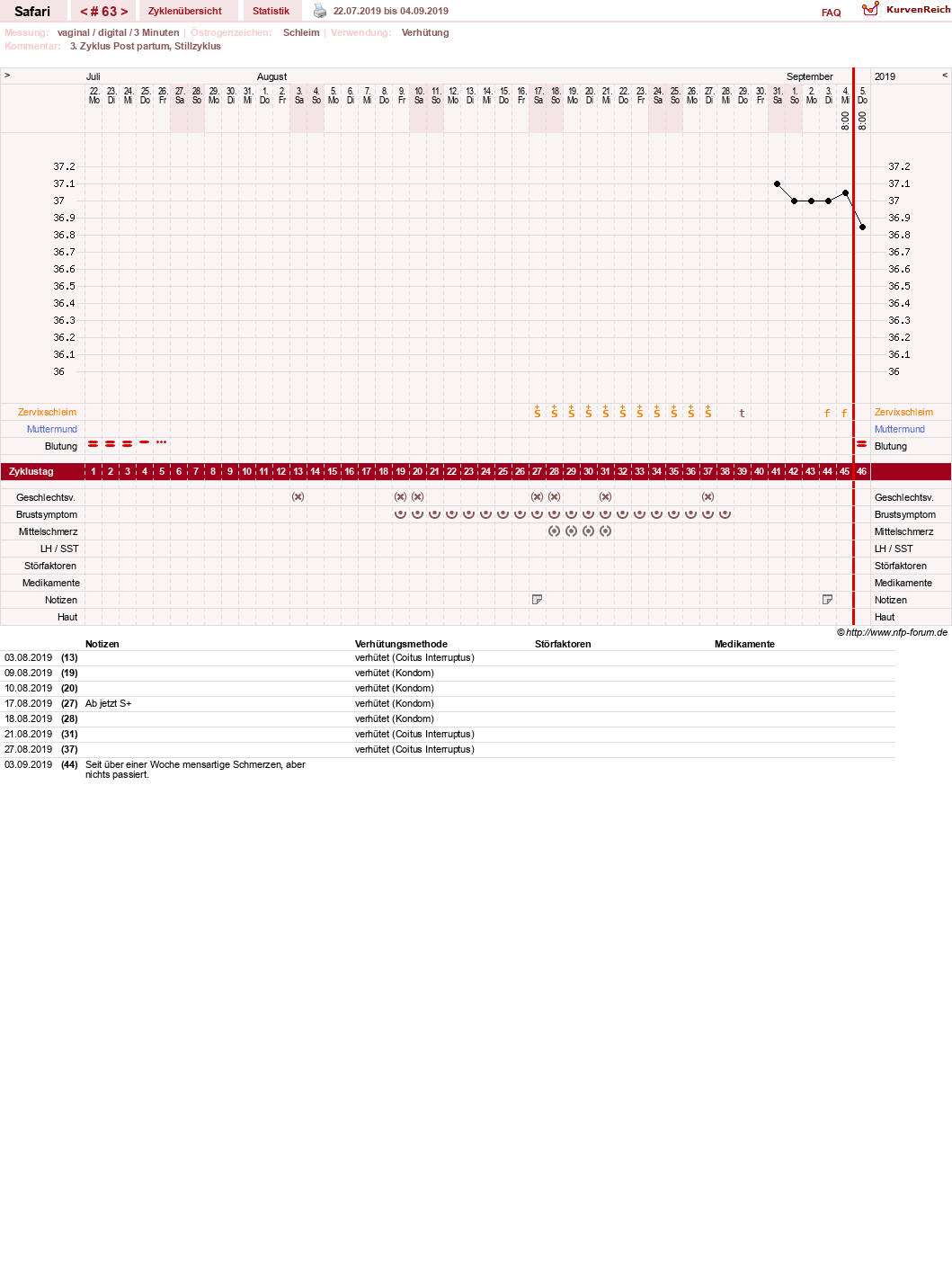 NFP-Kurve User #19153