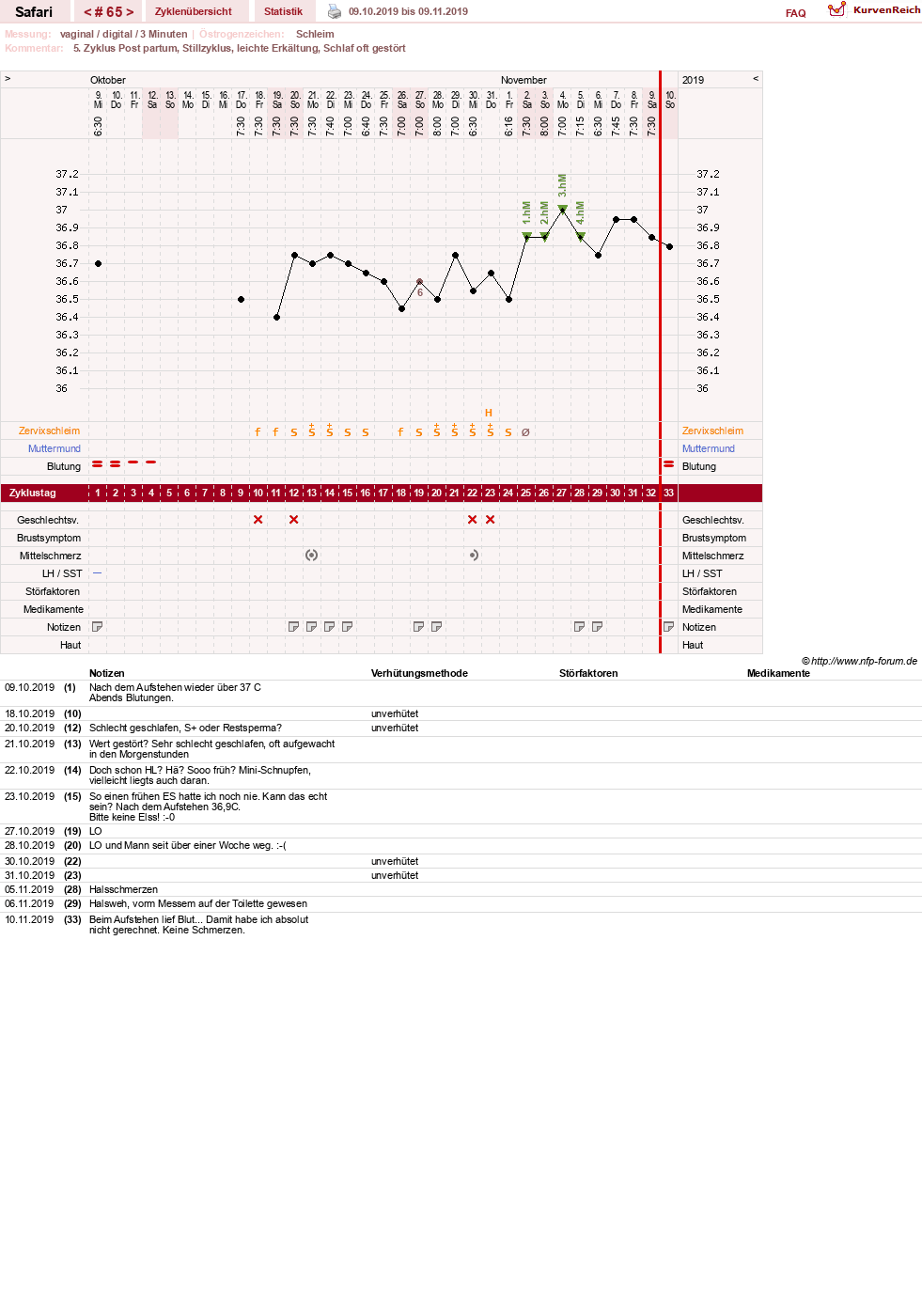 NFP-Kurve User #19153