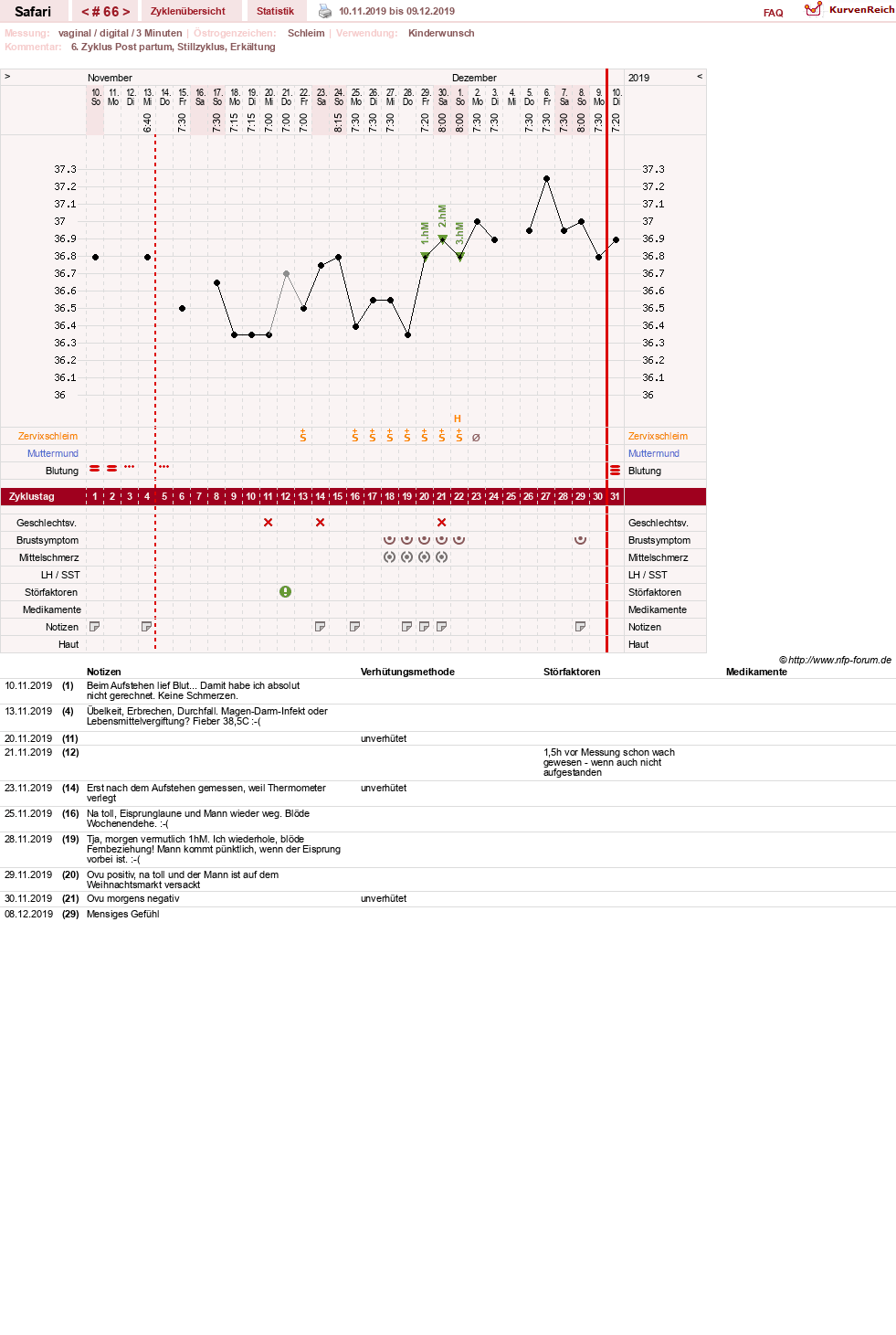 NFP-Kurve User #19153