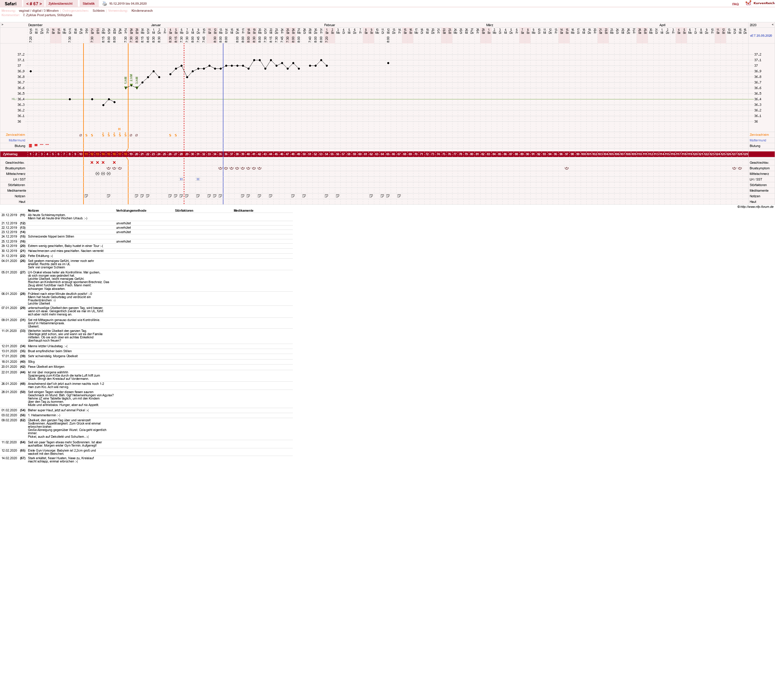 NFP-Kurve User #19153