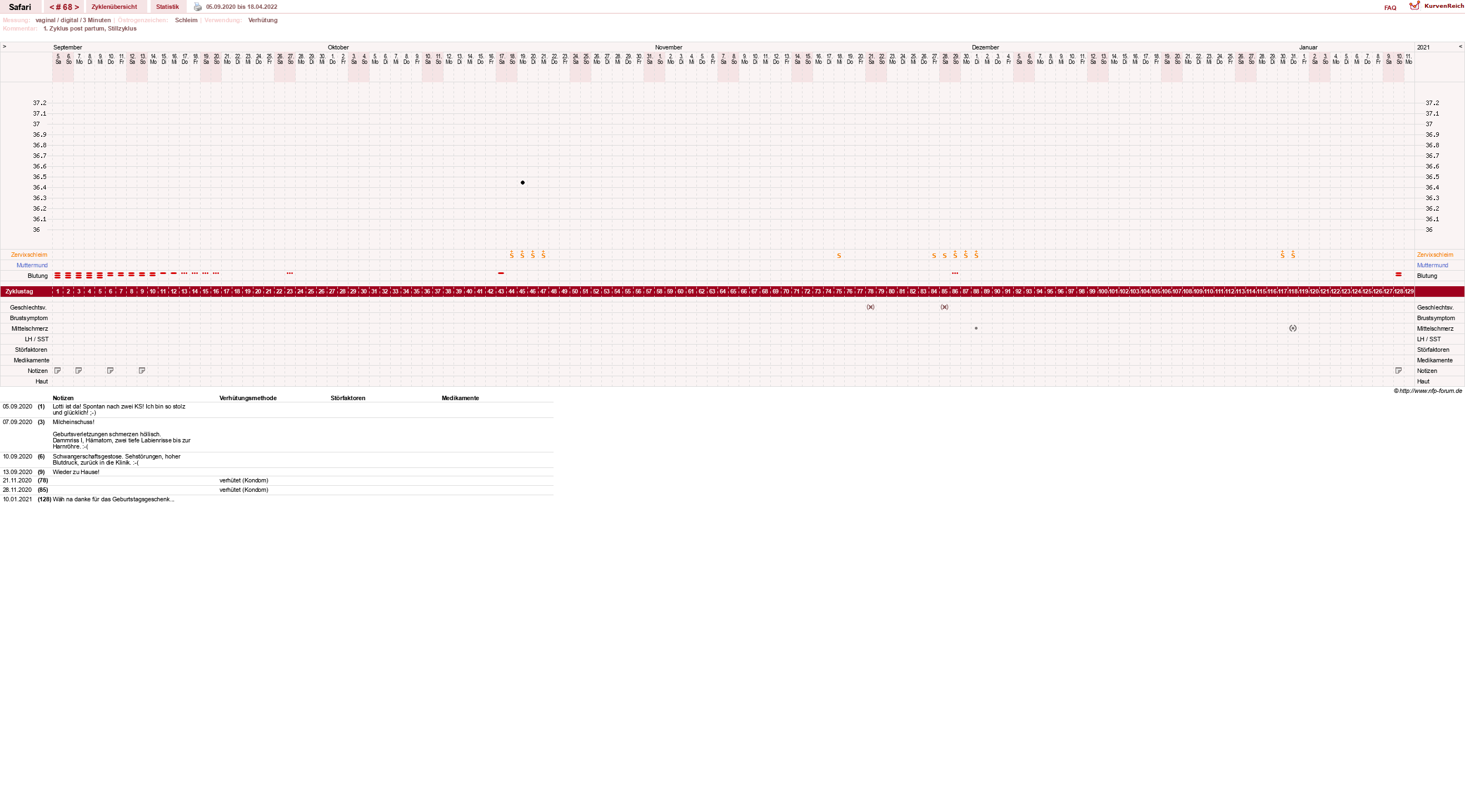 NFP-Kurve User #19153