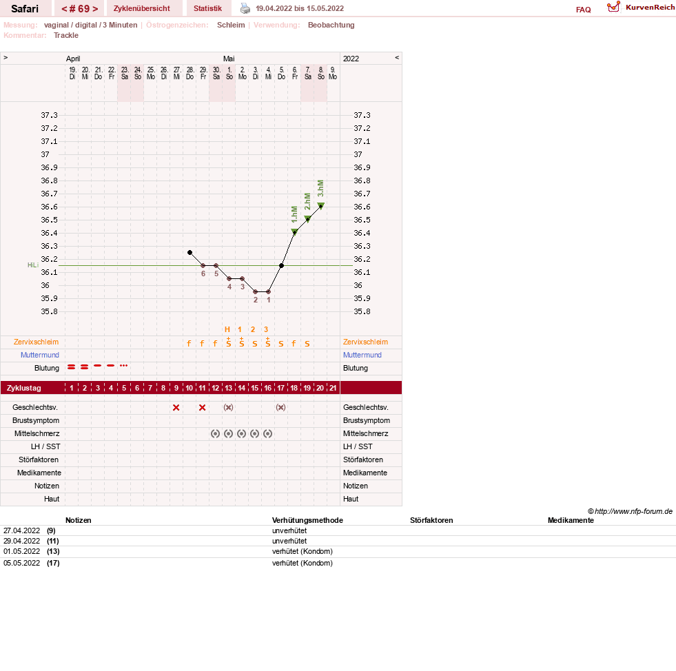 NFP-Kurve User #19153