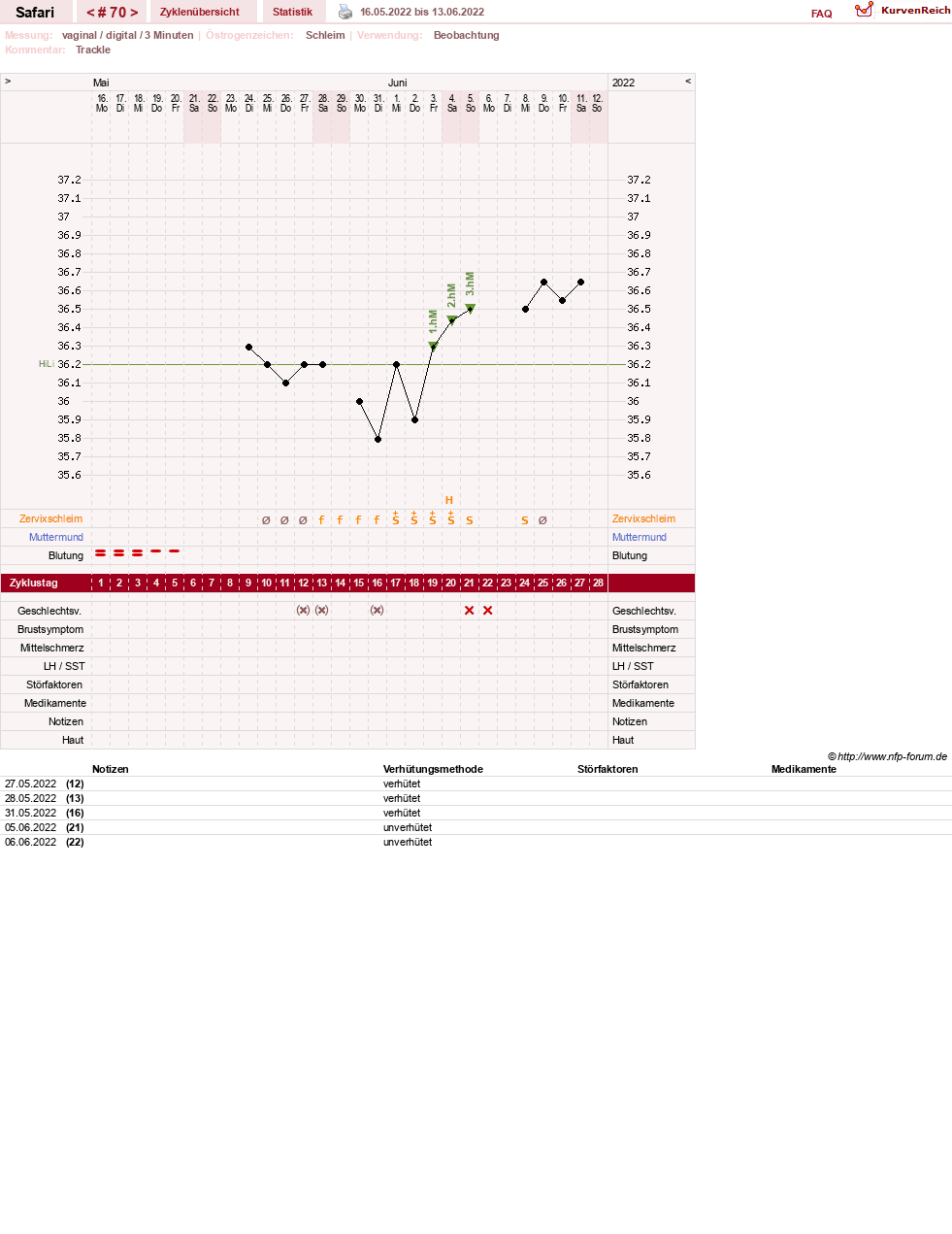 NFP-Kurve User #19153