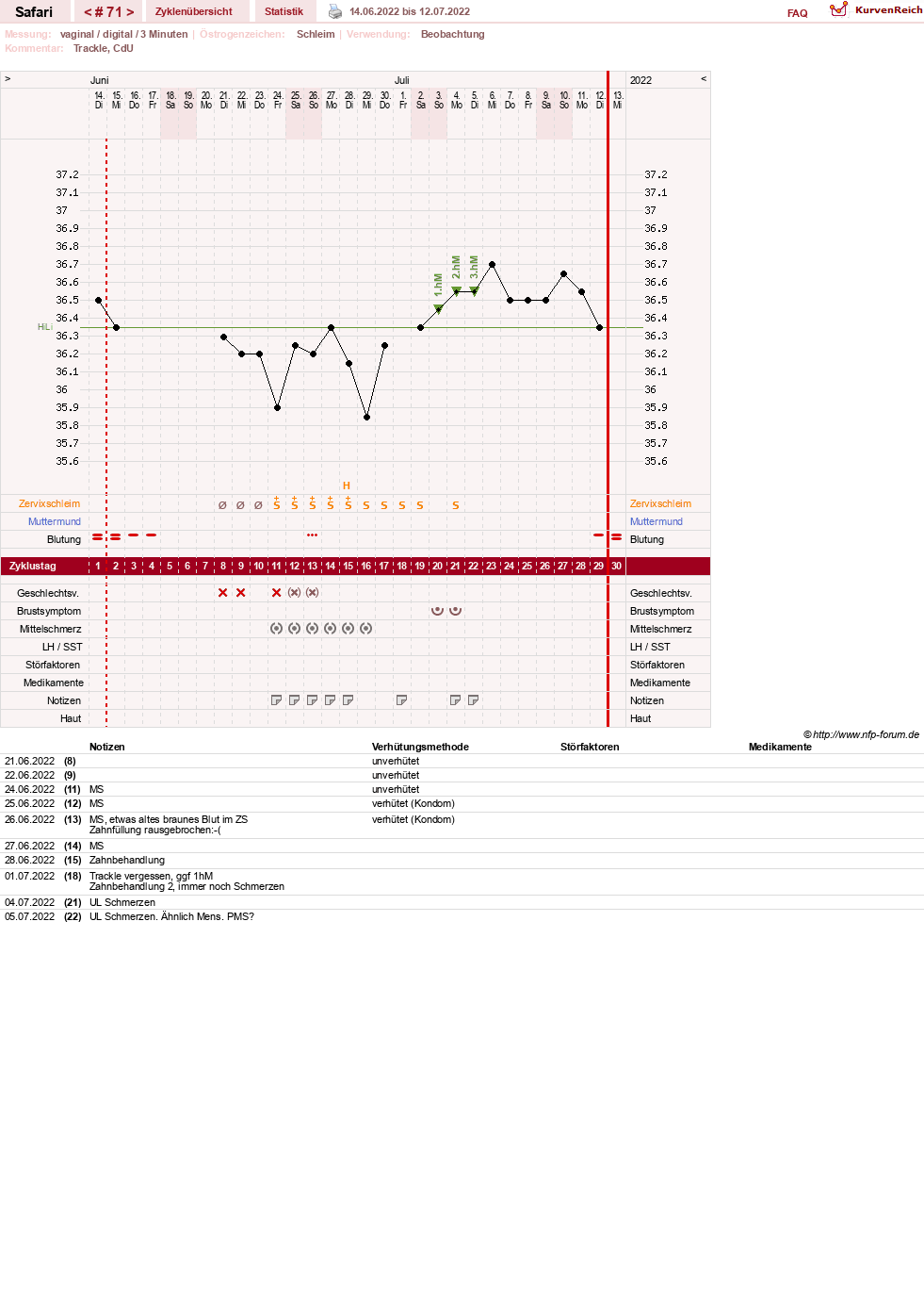 NFP-Kurve User #19153