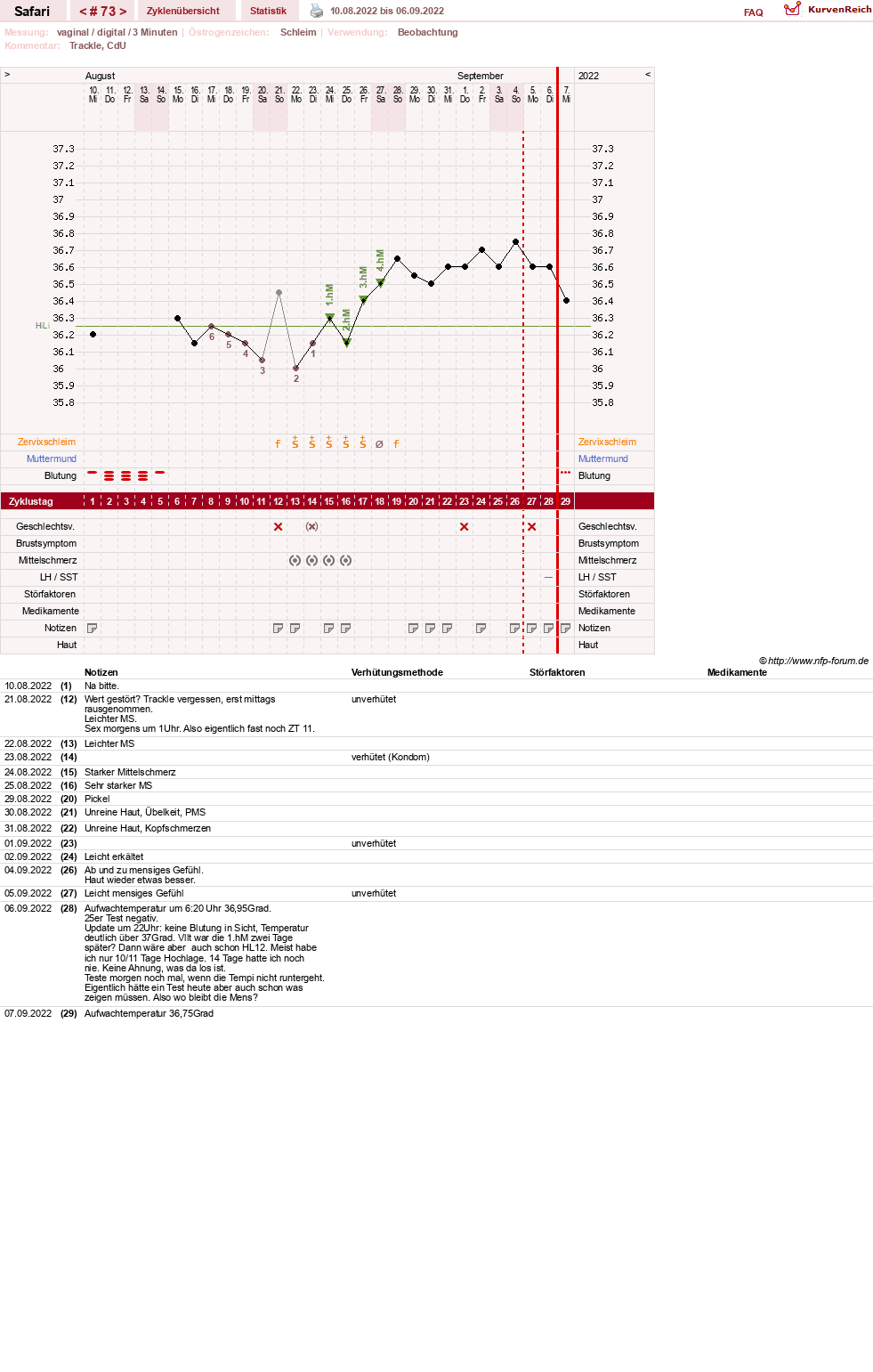 NFP-Kurve User #19153