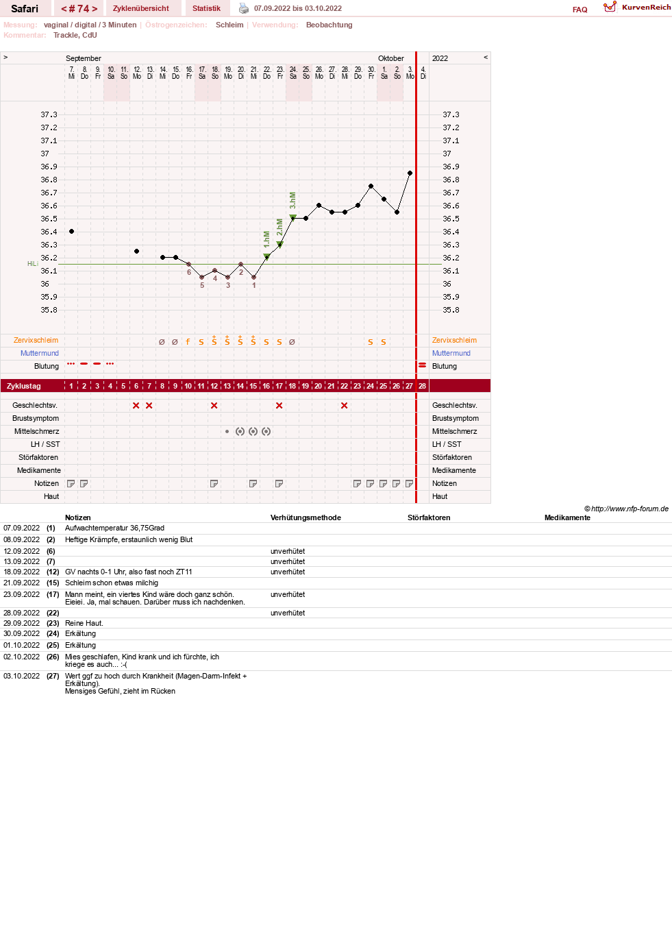 NFP-Kurve User #19153