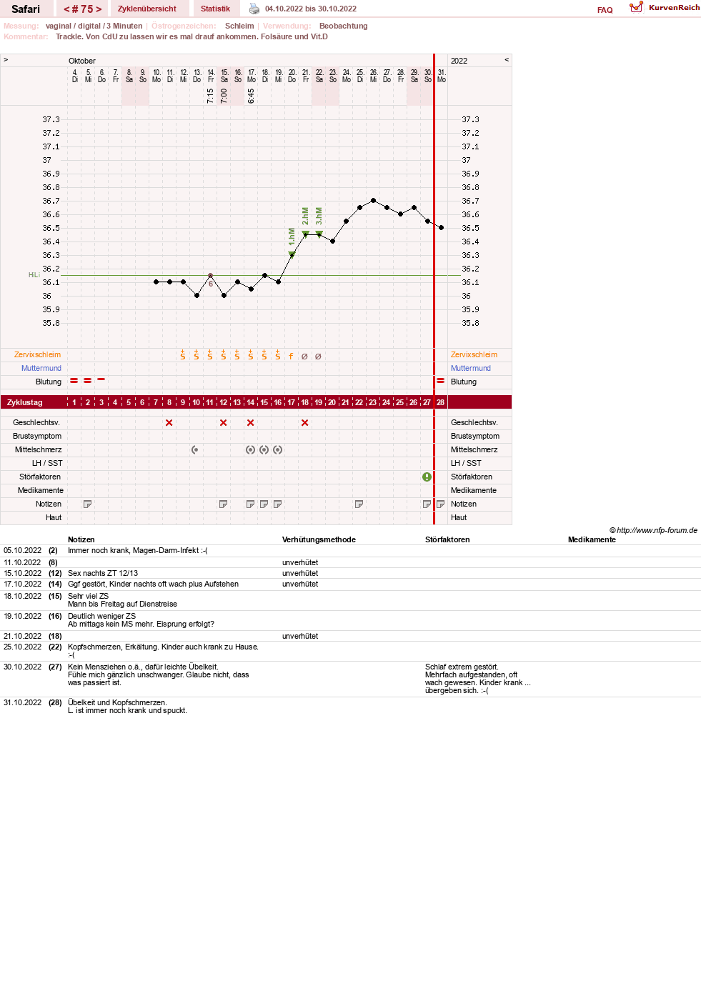 NFP-Kurve User #19153