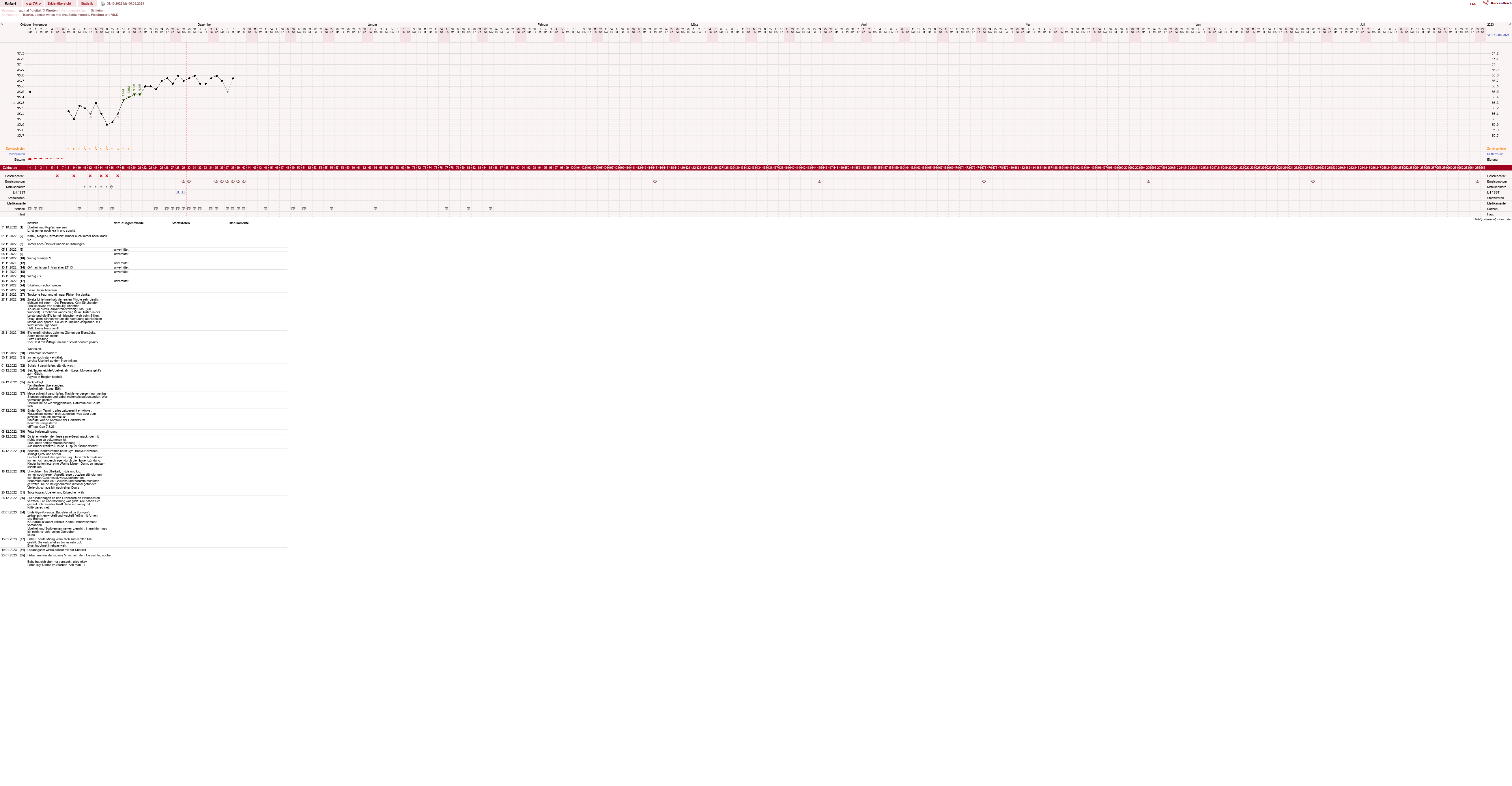 NFP-Kurve User #19153