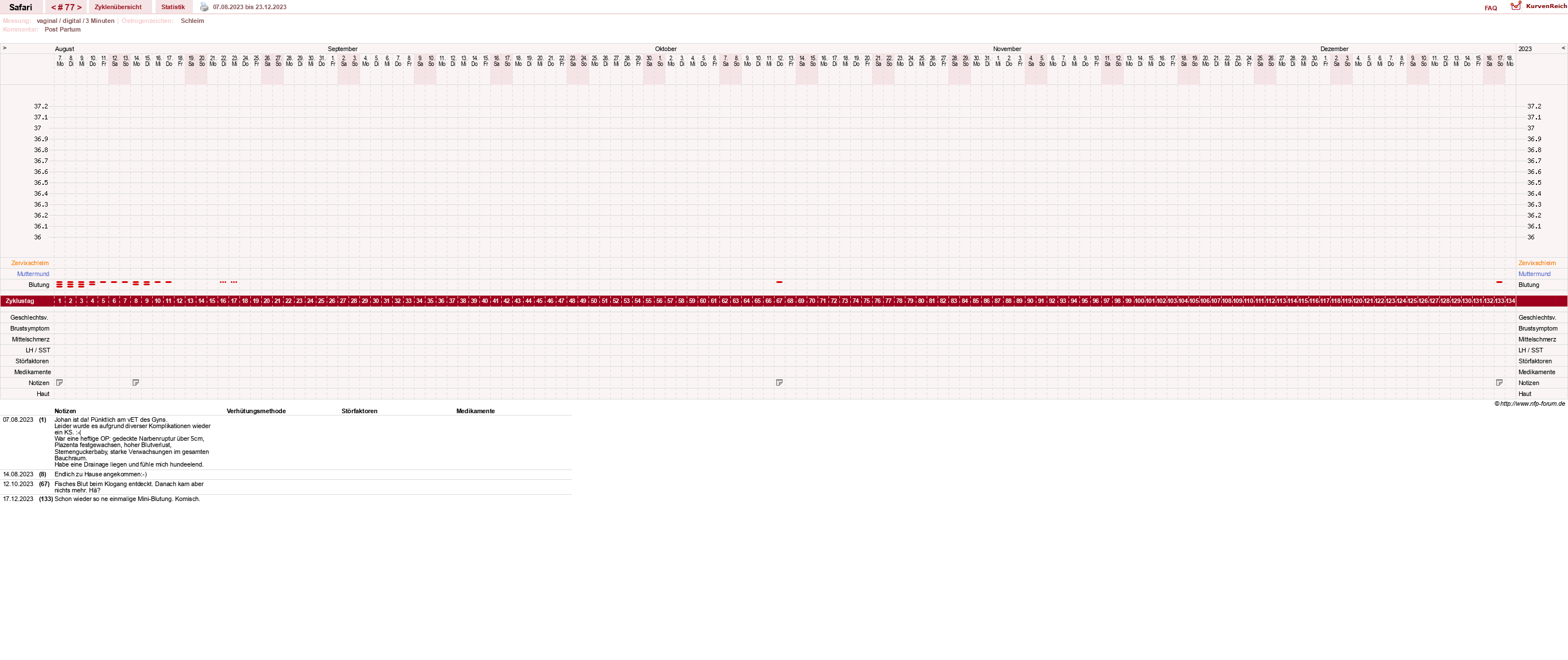 NFP-Kurve User #19153