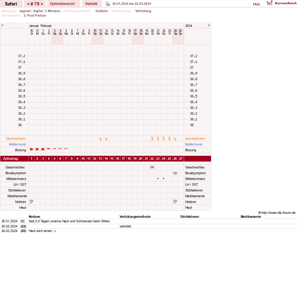 NFP-Kurve User #19153