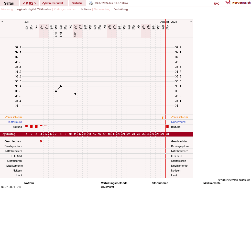 NFP-Kurve User #19153