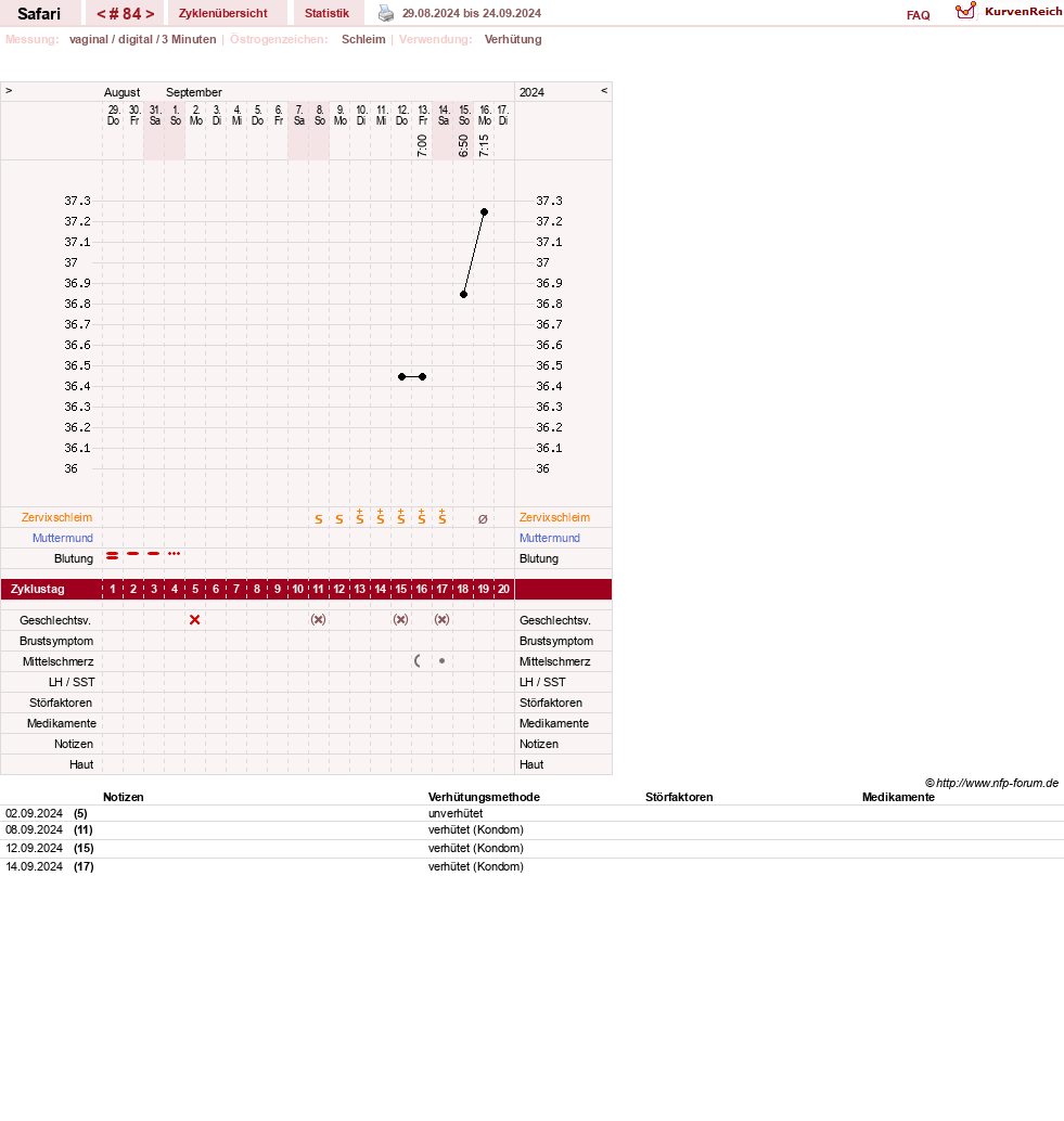 NFP-Kurve User #19153