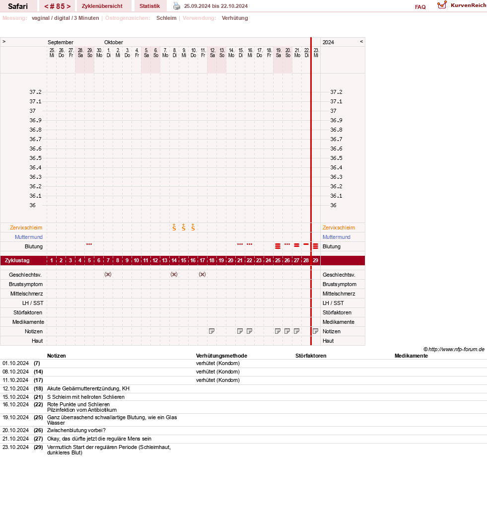 NFP-Kurve User #19153