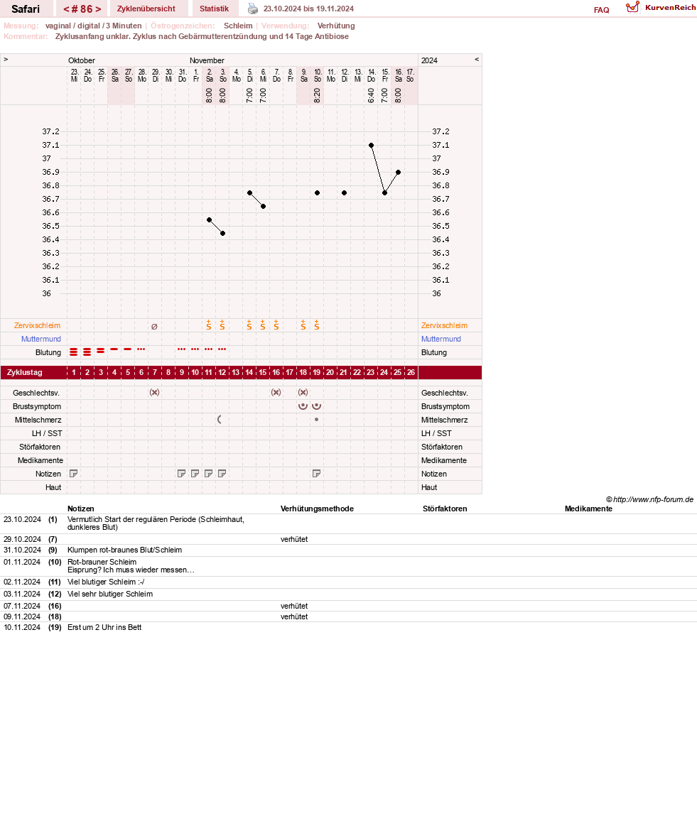 NFP-Kurve User #19153