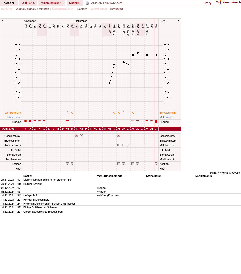 NFP-Kurve User #19153