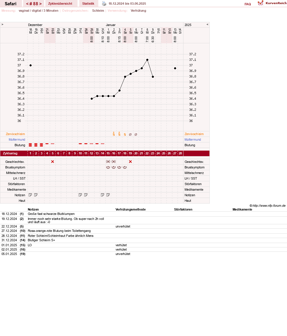 NFP-Kurve User #19153