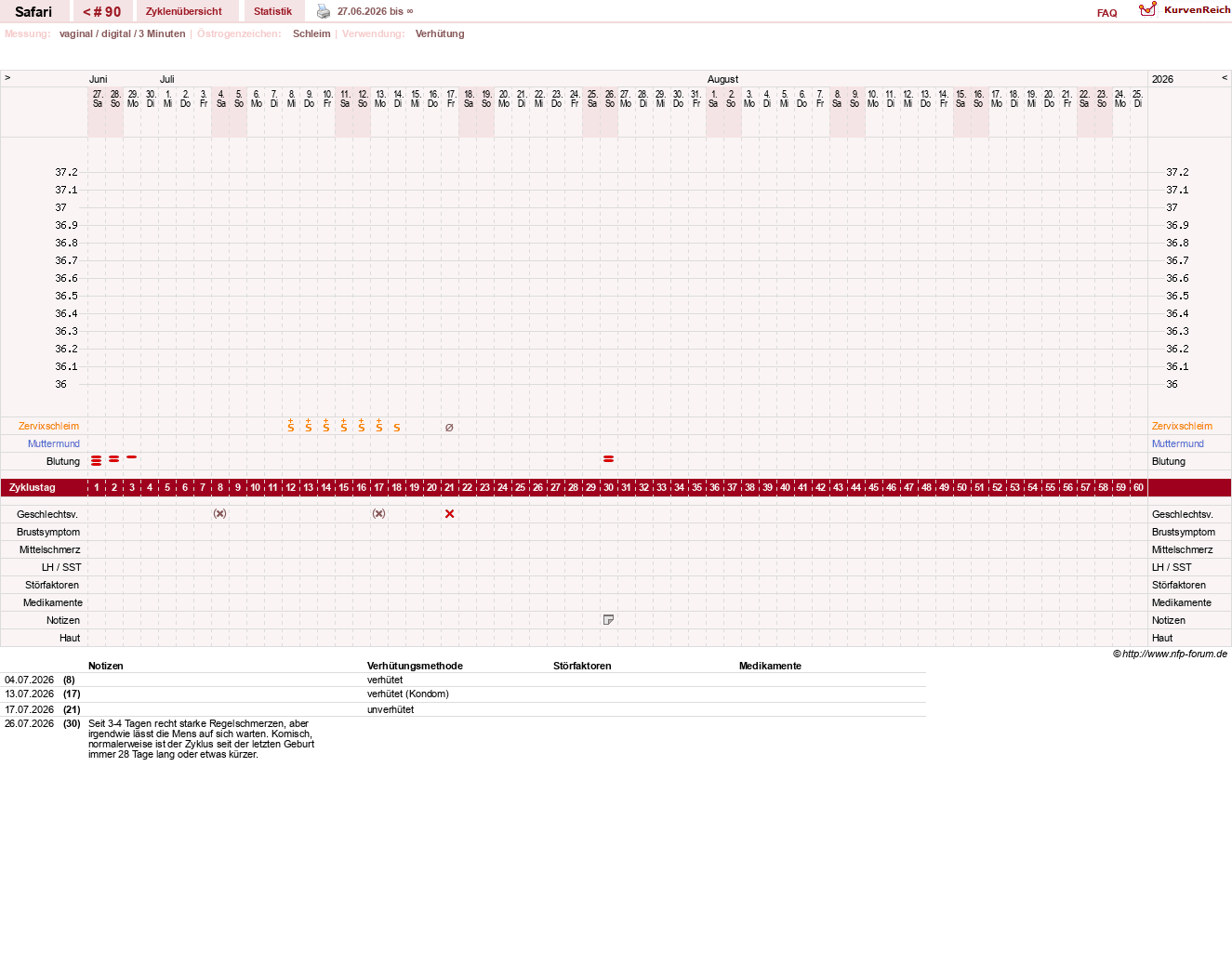 NFP-Kurve User #19153