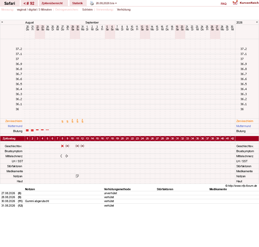 NFP-Kurve User #19153