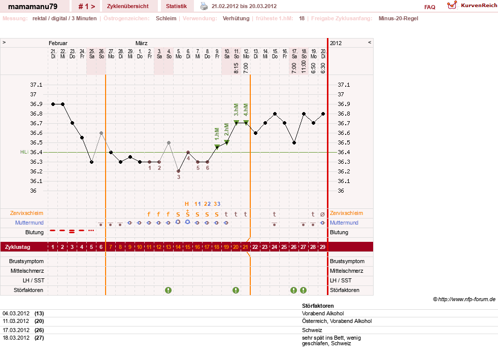 NFP-Kurve User #19159