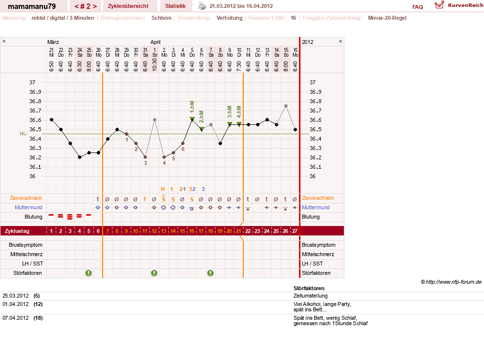 NFP-Kurve User #19159