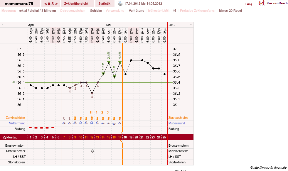 NFP-Kurve User #19159