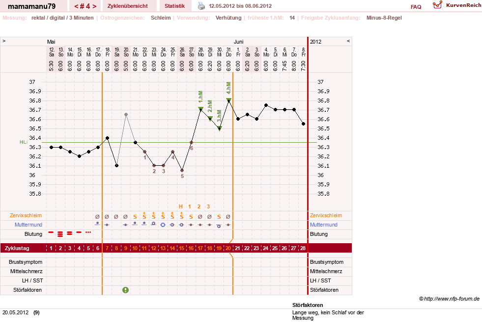 NFP-Kurve User #19159