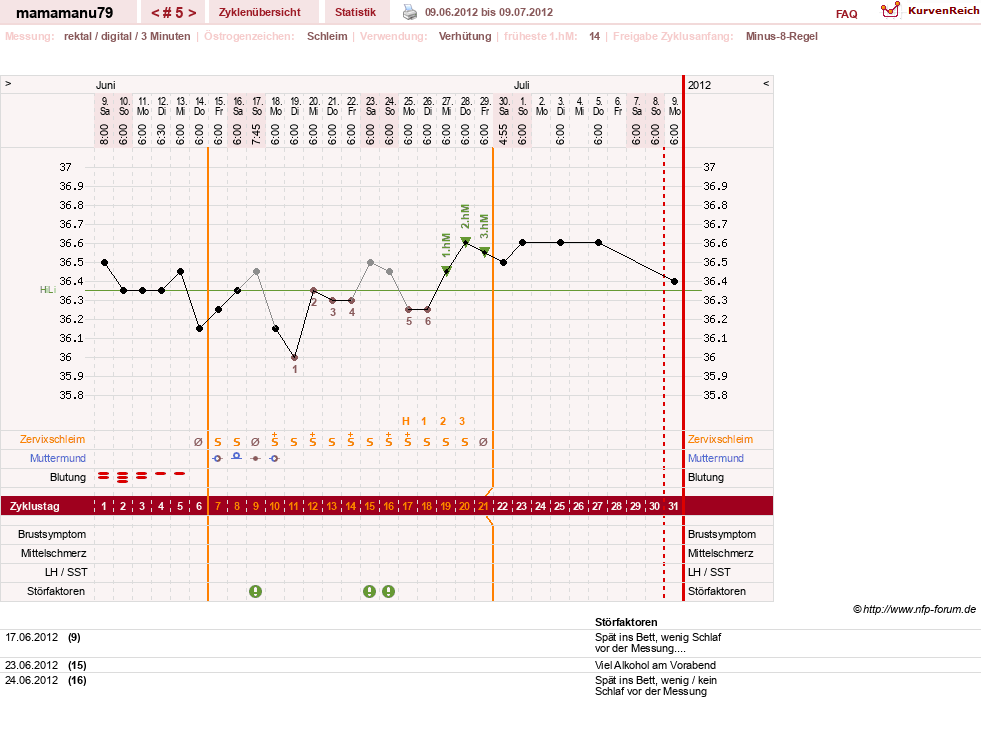 NFP-Kurve User #19159