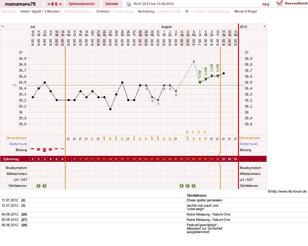 NFP-Kurve User #19159