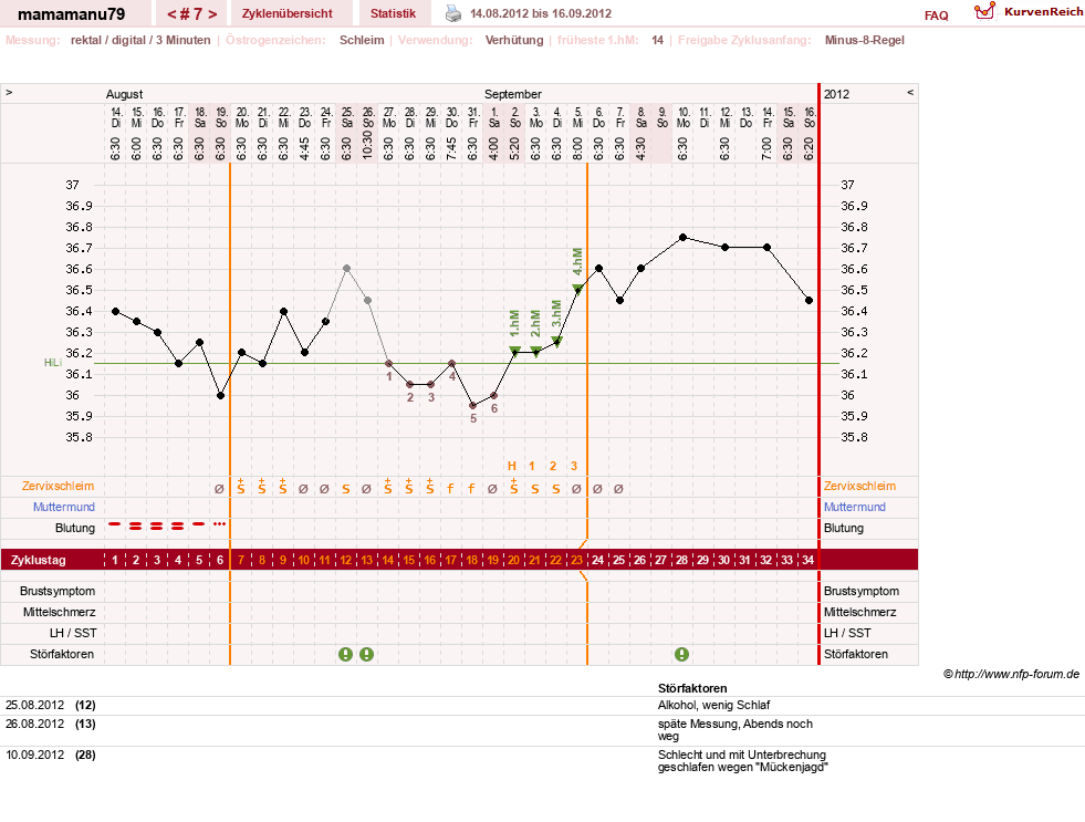 NFP-Kurve User #19159