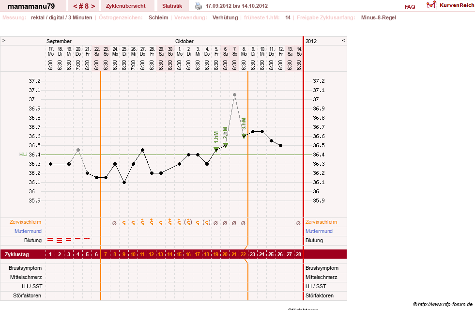 NFP-Kurve User #19159