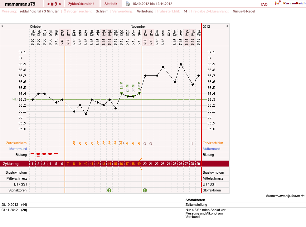 NFP-Kurve User #19159