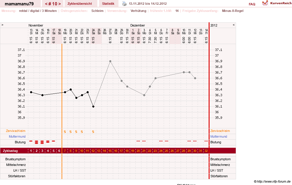NFP-Kurve User #19159