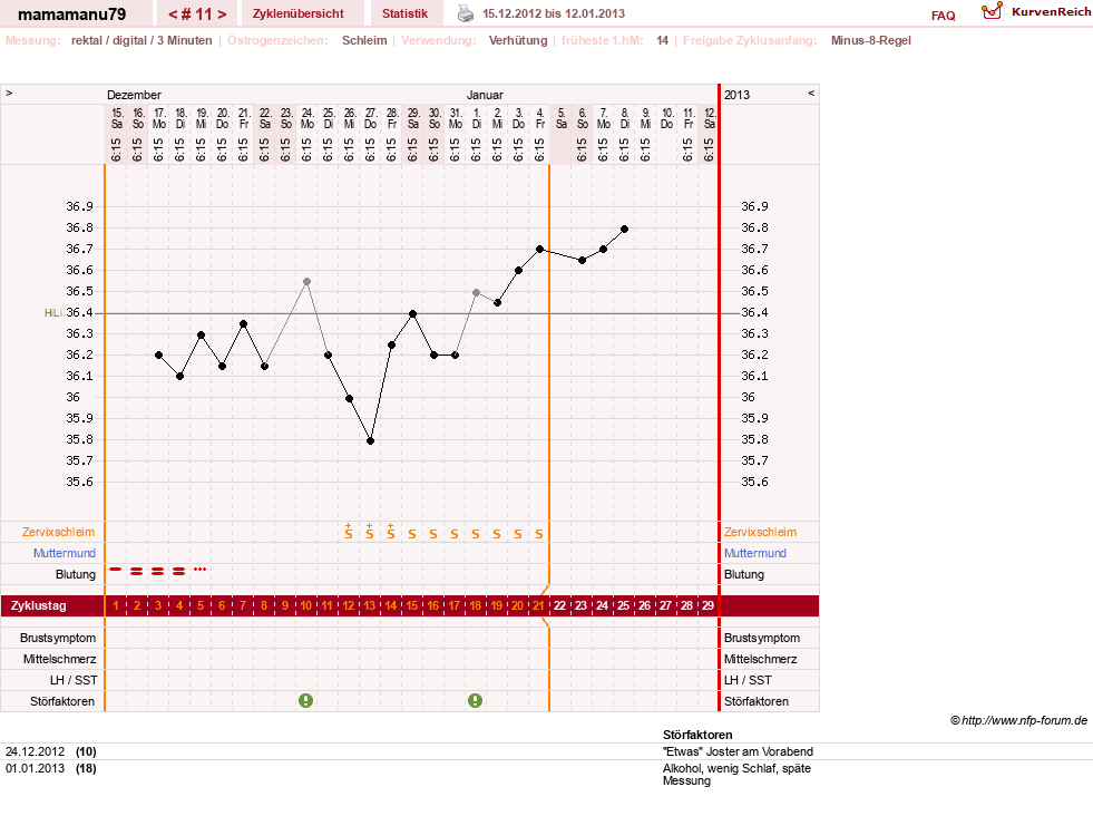 NFP-Kurve User #19159