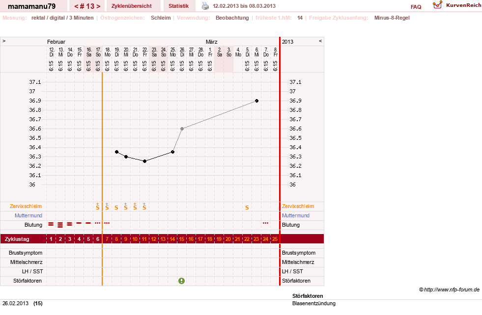 NFP-Kurve User #19159