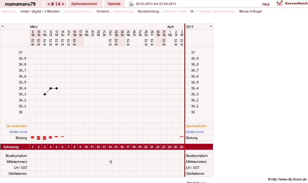 NFP-Kurve User #19159