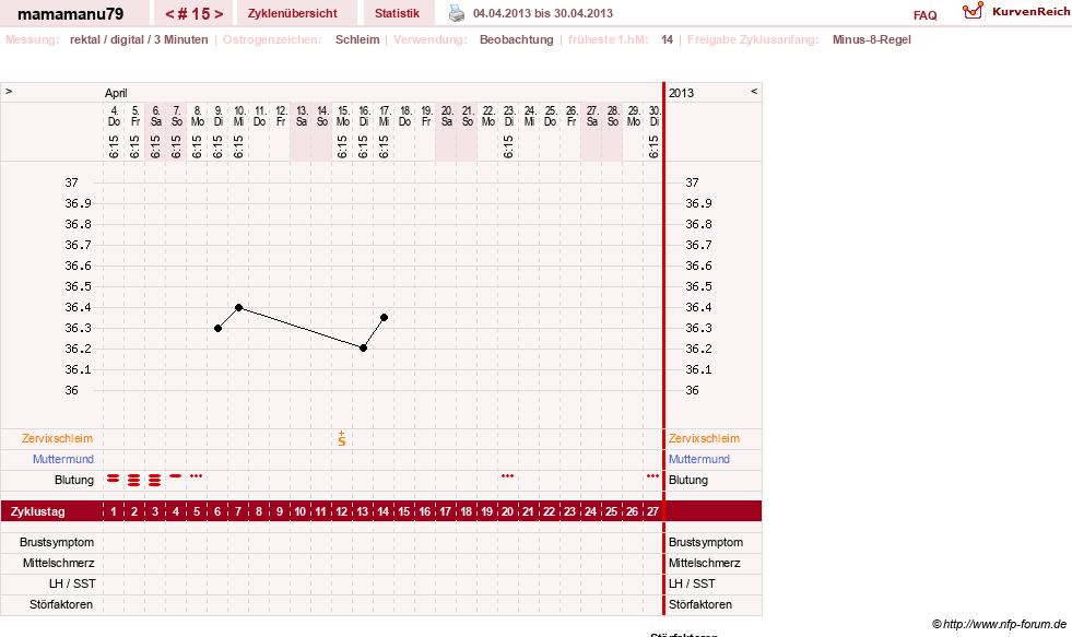NFP-Kurve User #19159