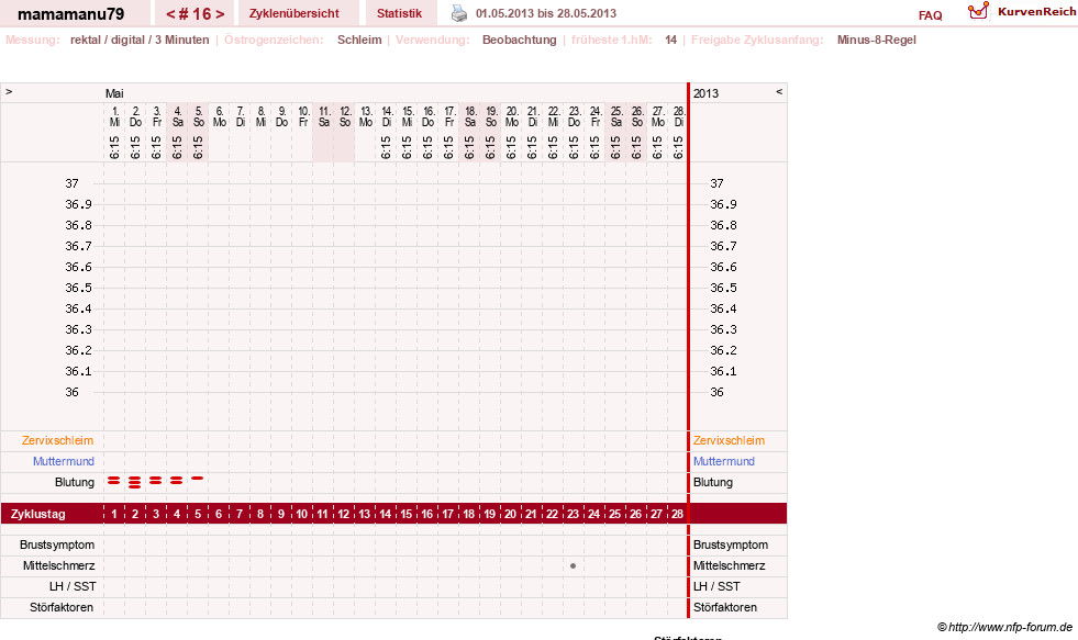 NFP-Kurve User #19159