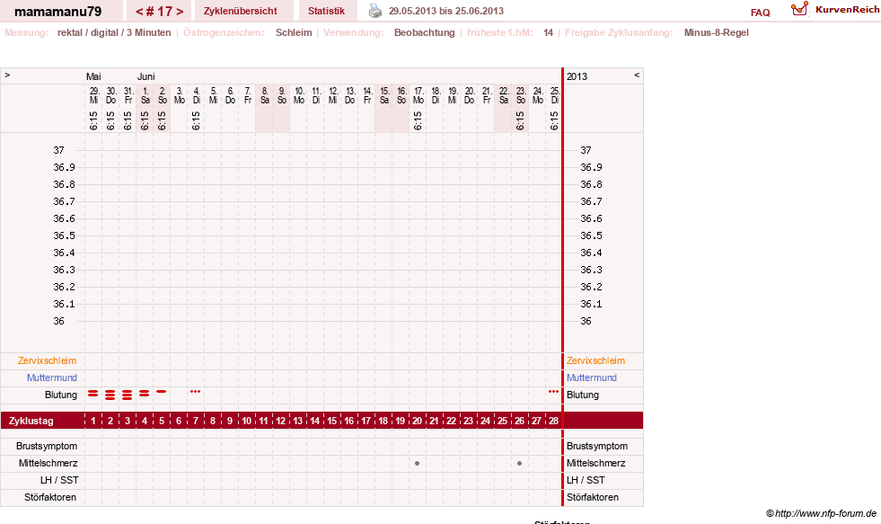 NFP-Kurve User #19159