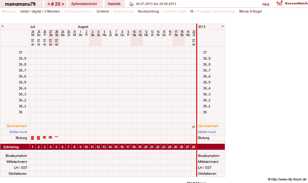 NFP-Kurve User #19159