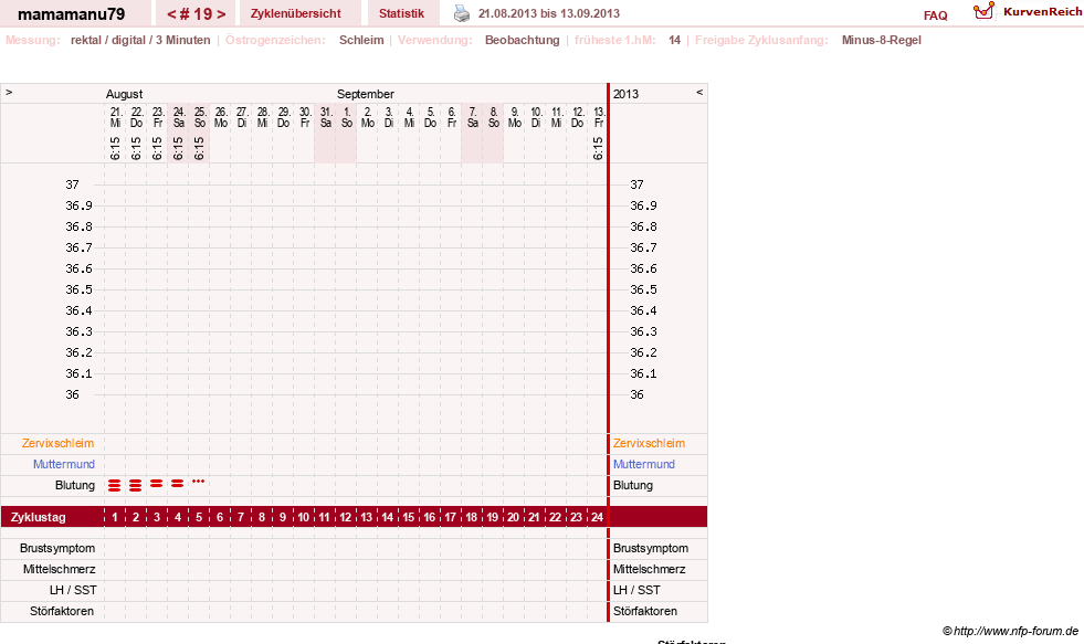 NFP-Kurve User #19159