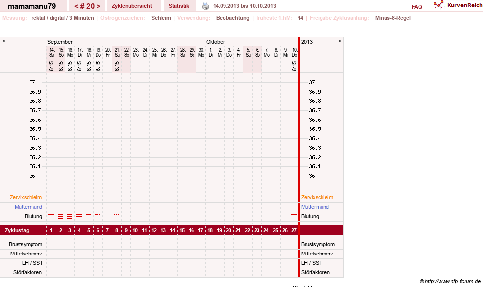 NFP-Kurve User #19159