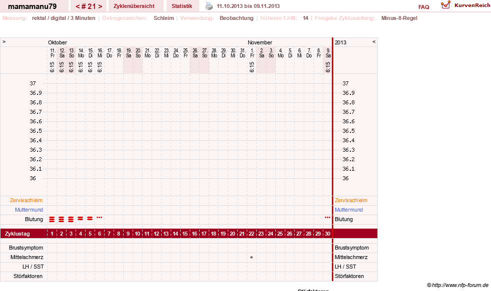 NFP-Kurve User #19159