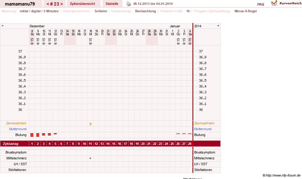 NFP-Kurve User #19159