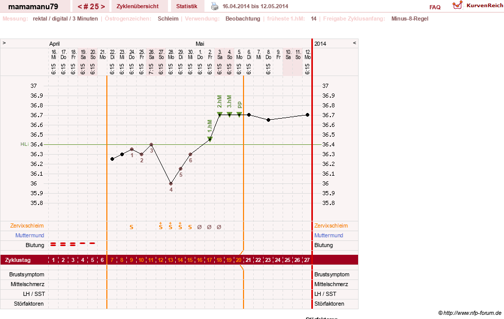 NFP-Kurve User #19159