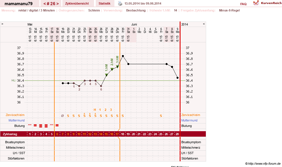 NFP-Kurve User #19159