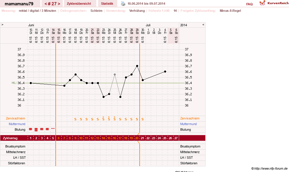 NFP-Kurve User #19159