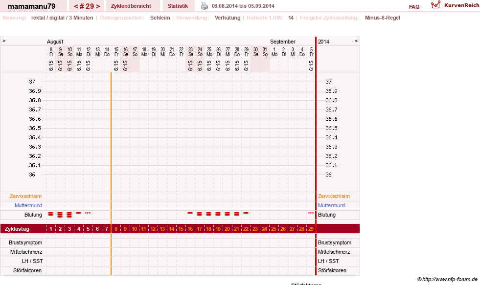 NFP-Kurve User #19159