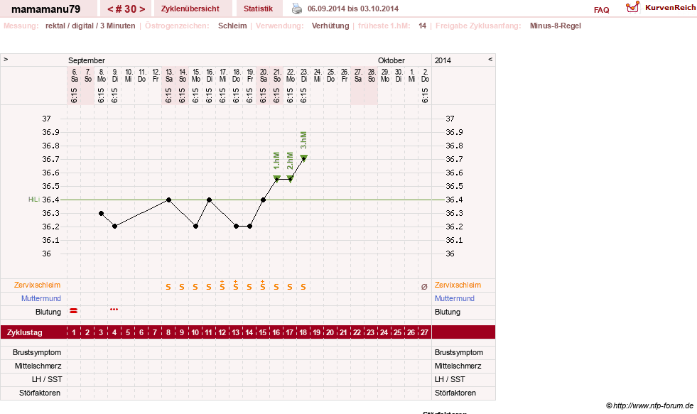 NFP-Kurve User #19159