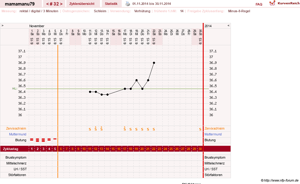 NFP-Kurve User #19159
